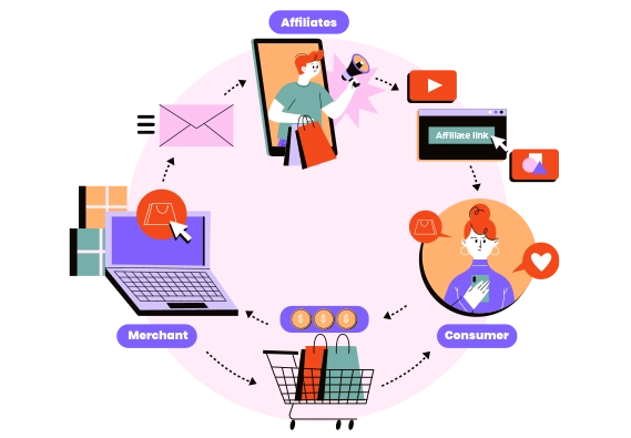 Affiliate Marketing