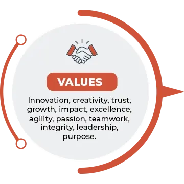 Values