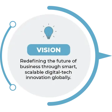 Vision